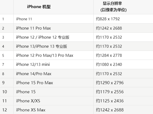 苹合浦果维修分享iPhone主屏幕壁纸显得模糊怎么办