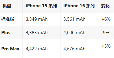 合浦苹果16维修分享iPhone16/Pro系列机模再曝光