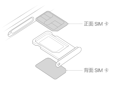 合浦苹果15维修分享iPhone15出现'无SIM卡'怎么办 