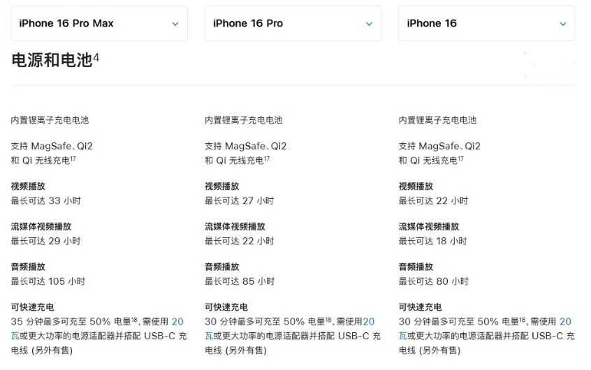 合浦苹果手机维修分享 iPhone 16 目前实测充电峰值功率不超过 39W 