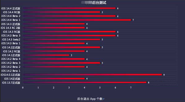 合浦苹果手机维修分享iOS14.5beta1续航怎么样 