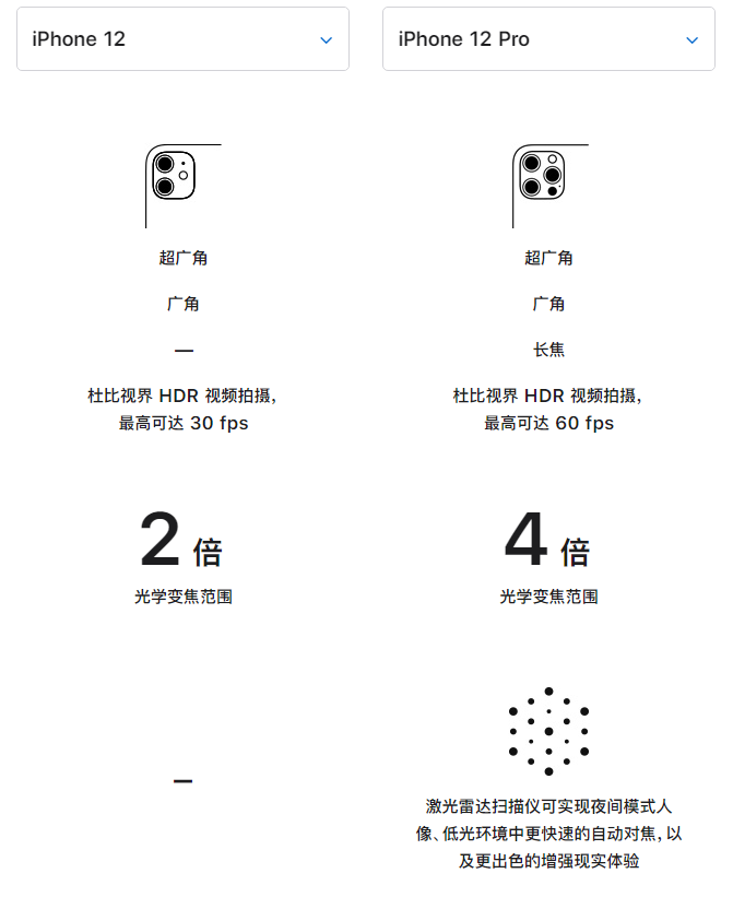 合浦苹果手机维修分享苹果 iPhone 12 与 iPhone 12 Pro 选哪款 